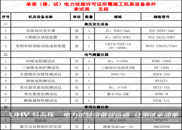 品質(zhì)贏得客戶信賴！特高壓電力助力山東客戶海外項(xiàng)目(圖1)